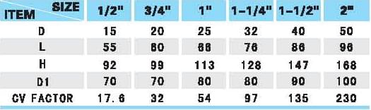 91短视频网站闸阀规格表